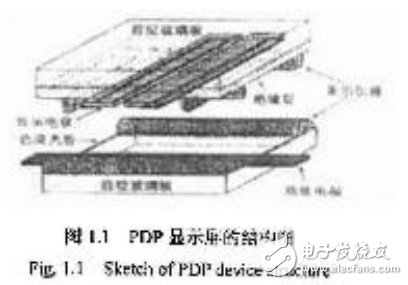 等離子平板顯示（PDP）技術(shù)全解析