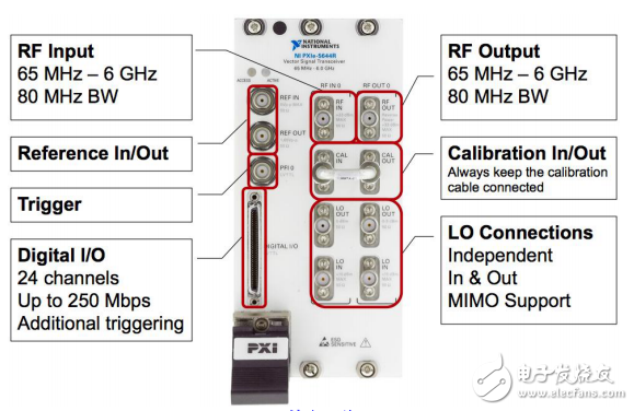 NI PXIe-5644R矢量信號(hào)收發(fā)器硬件架構(gòu)