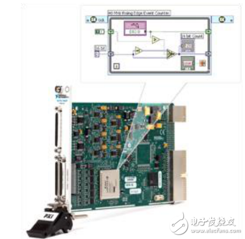 軟件設(shè)計射頻儀器的介紹