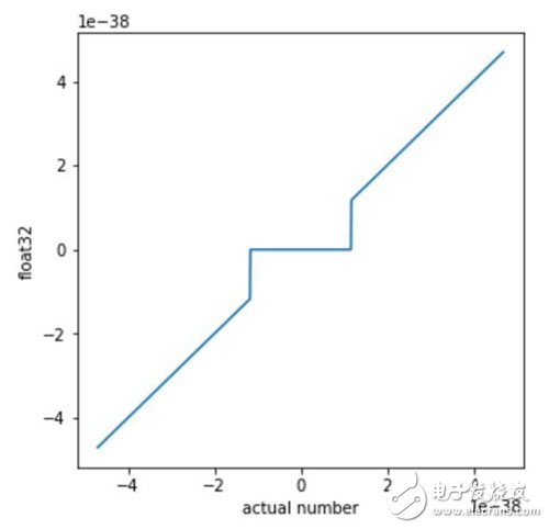 人工智能之神經(jīng)網(wǎng)絡(luò)新思路：OpenAI用線性非線性問題