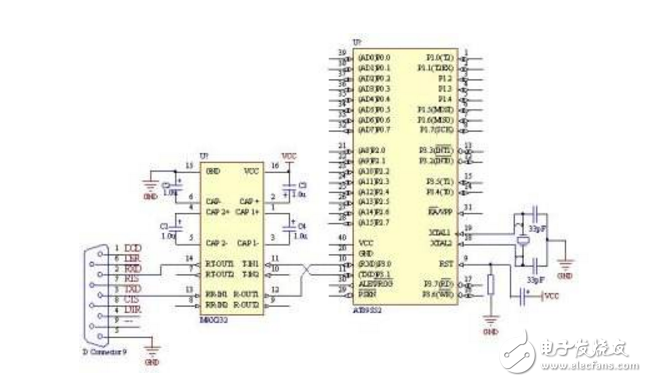 max232芯片的功能及典型應(yīng)用電路