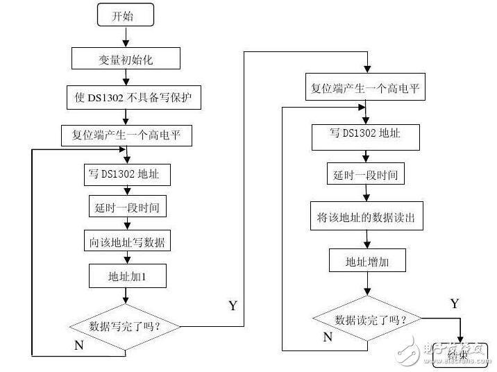 ds1302時(shí)鐘芯片萬(wàn)年歷，DS1302萬(wàn)年歷的操作流程、代碼解析