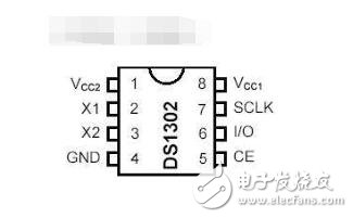 ds1302芯片介紹，ds1302工作原理解析