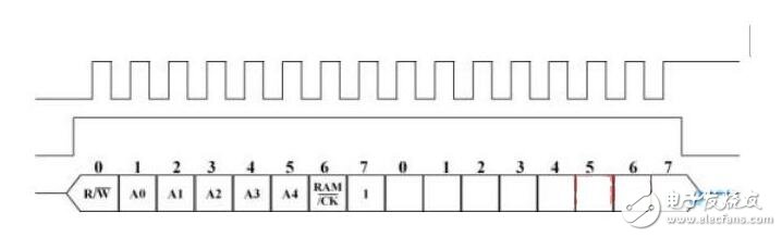 ds1302芯片介紹，ds1302工作原理解析