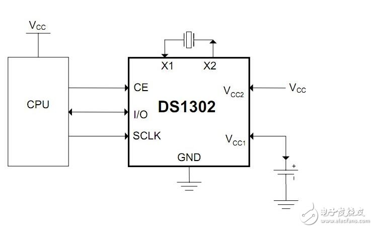 ds1302與單片機的連接，51單片機操作ds1302流程展示