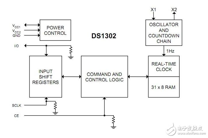 ds1302與單片機的連接，51單片機操作ds1302流程展示