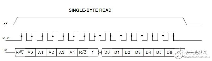 ds1302與單片機的連接，51單片機操作ds1302流程展示