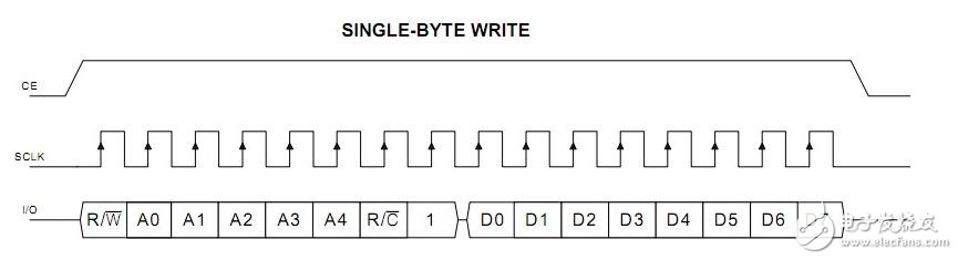 ds1302與單片機的連接，51單片機操作ds1302流程展示