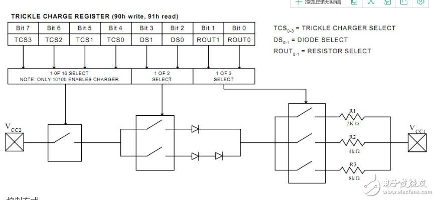 ds1302與單片機的連接，51單片機操作ds1302流程展示