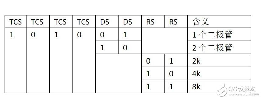 ds1302與單片機的連接，51單片機操作ds1302流程展示