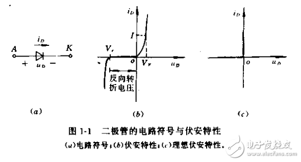微電子器件應(yīng)用中的幾個(gè)重要問(wèn)題