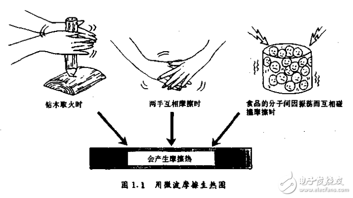微波爐的原理、使用與維修 