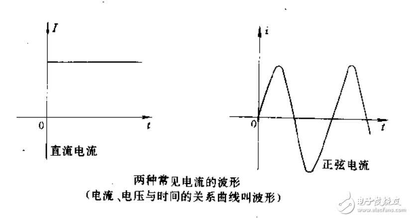 圖解電工技術的300問 