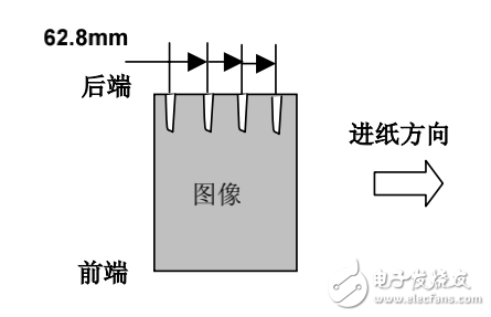 松下復印機DP-1810P系列復印白條現(xiàn)場維修方案