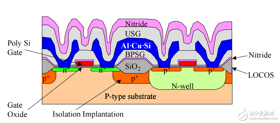 半導(dǎo)體制作工藝CH13