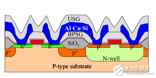 半導(dǎo)體制作工藝CH12