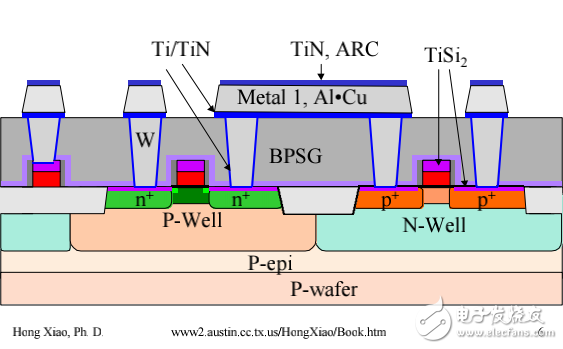 半導(dǎo)體制作工藝CH11