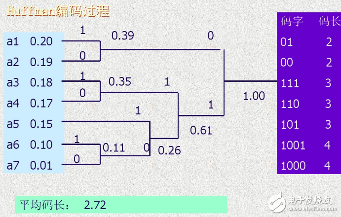 無損壓縮算法有哪些