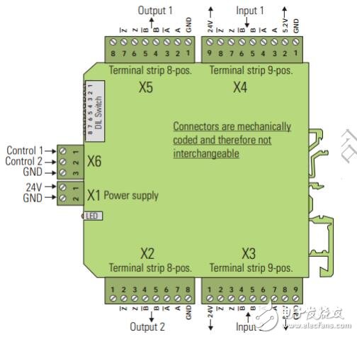 基于GV 210轉換模塊連接圖解