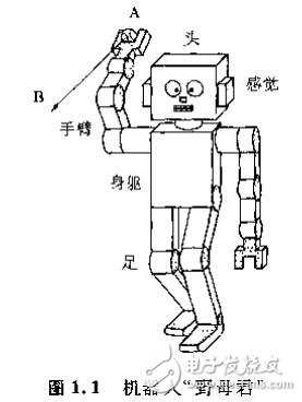 基于機(jī)器人的控制技術(shù)