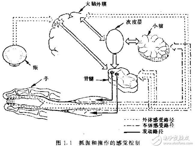 基于智能機(jī)器人的傳感器原理及結(jié)構(gòu)