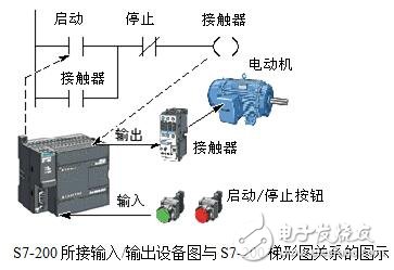 基于梯形圖繼電器控制電路設(shè)計應(yīng)用