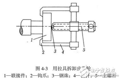三相異步電動機(jī)的修理