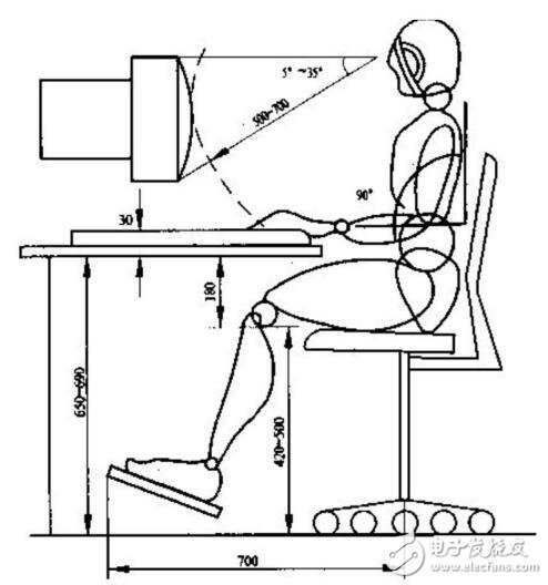 人機(jī)界面的概述及控制器設(shè)計