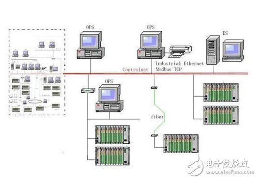 DCS油庫(kù)監(jiān)控系統(tǒng)設(shè)計(jì)研究