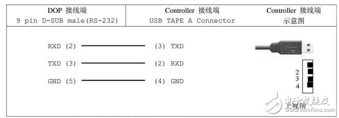 基于臺達(dá)DOP人機(jī)界面的問題機(jī)解答