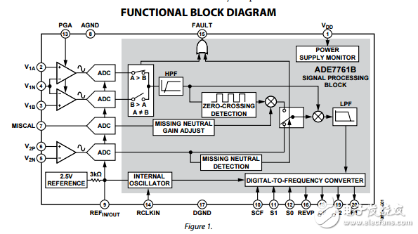 ade7761b具有芯片故障和缺電檢測的電能計(jì)量芯片
