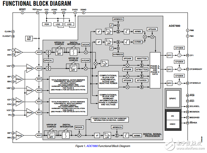 諧波監(jiān)測(cè)多相多功能電能計(jì)量集成電路ade7880據(jù)表
