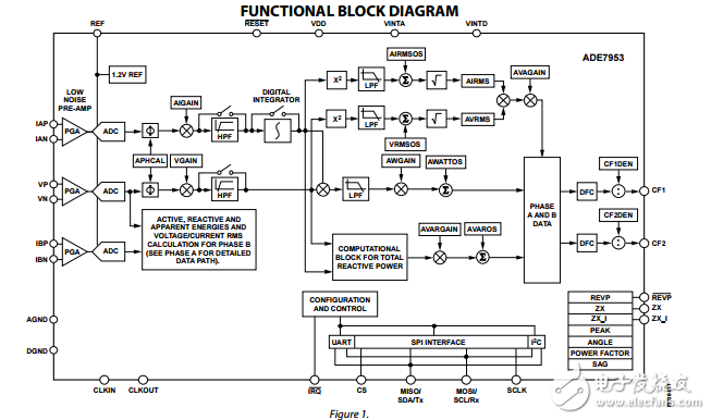單相多功能中性點電流測量集成電路ADE7953數(shù)據(jù)表 