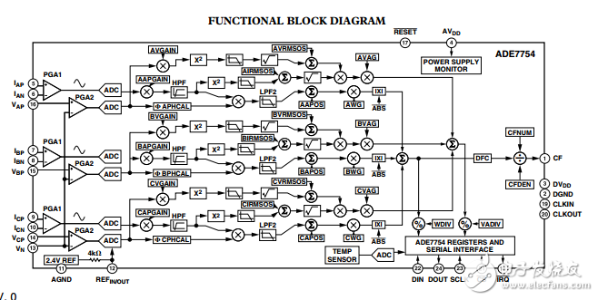 ADE7754多相多功能帶串口的電能計(jì)量芯片