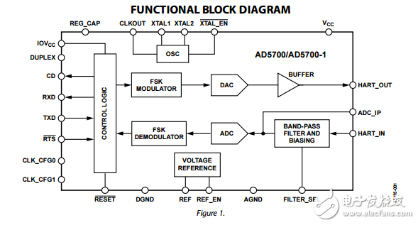 低功耗HART調(diào)制解調(diào)器ad5700/ad5700-1數(shù)據(jù)表