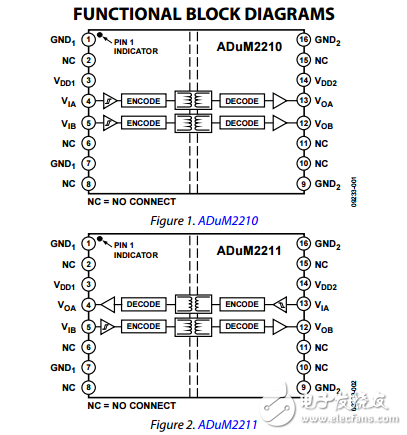 雙通道數(shù)字隔離器5千伏adum2210/adum2211數(shù)據(jù)表