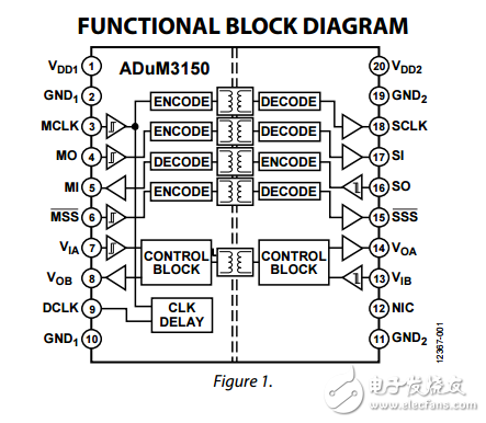 3.75千伏6通道數(shù)字隔離器的SPI與Delay Clock，adum3150數(shù)據(jù)表