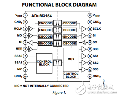 3.75千伏7通道用于SPI的多從數字隔離器adum3154數據表