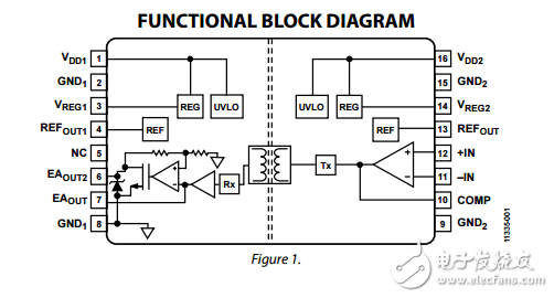 高穩(wěn)定隔離誤差放大器adum3190數(shù)據(jù)表
