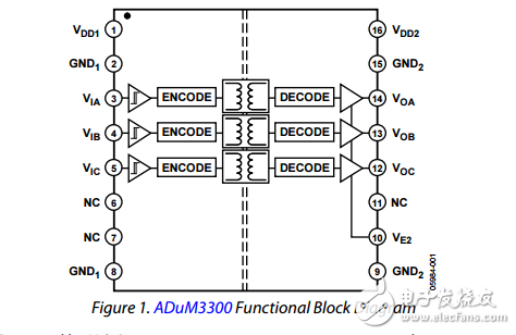 三通道數(shù)字隔離器增強(qiáng)系統(tǒng)級ESD可靠性adum3300/adum3301數(shù)據(jù)表