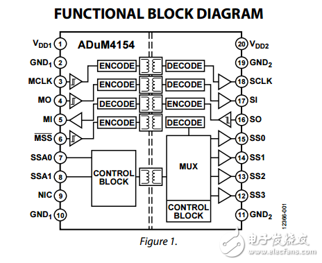 5千伏7通道用于SPI的多從數(shù)字隔離器adum4154數(shù)據(jù)表