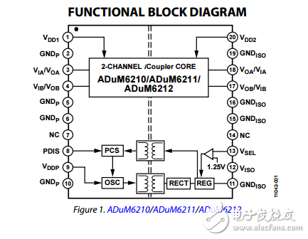雙通道隔離器集成DC-DC轉(zhuǎn)換器adum6210/adum6211/adum6212數(shù)據(jù)表