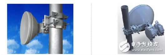 微波天線(xiàn)分類(lèi)與基于點(diǎn)對(duì)點(diǎn)通信的高精度遠(yuǎn)場(chǎng)測(cè)試系統(tǒng)的介紹