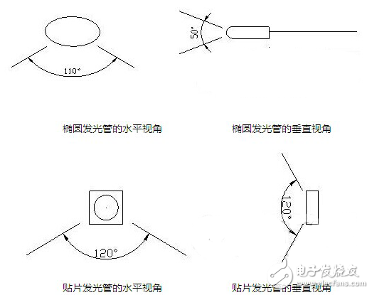 LED波長控制范圍與辨別LED顯示屏質(zhì)量?jī)?yōu)劣的方法介紹