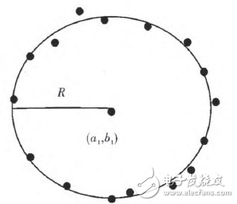 北斗定位系統(tǒng)簡介與基于雙天線北斗定位系統(tǒng)的設計與實現(xiàn)
