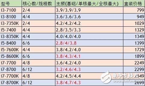 裝機(jī)選AMD還是Intel,從功能和性價(jià)比入手