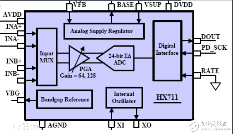 hx711中文資料hx711模塊資料免費(fèi)下載