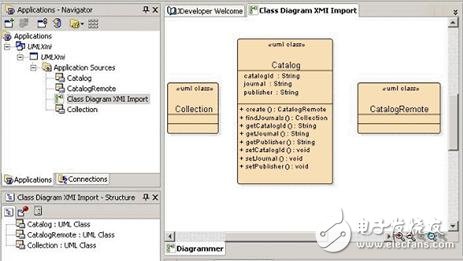 詳解Oracle中XMI開發(fā)UML圖表技術