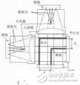 CCD光電遙測垂線儀單片機(jī)驅(qū)動與采集的實(shí)現(xiàn)方法