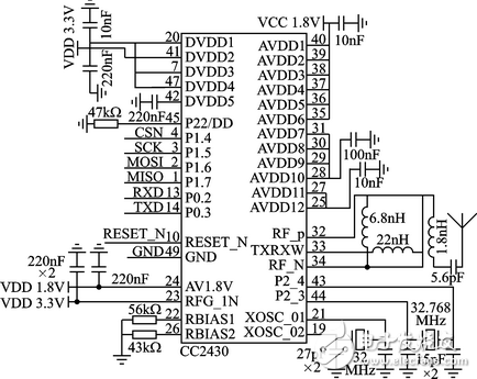 于RSSI測(cè)距定位算法探究